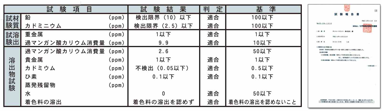 木部用塗料　ユーロオイルクリヤー　14L   地球に人にやさしい天然素材使用　自然塗料(環境対応型塗料) - 1